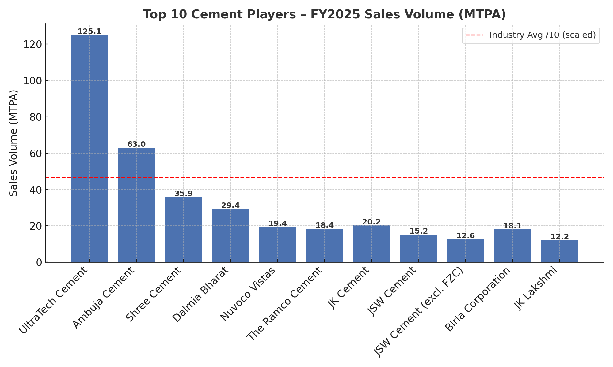 JSW Cement Limited IPO – Detailed Investor Guide & Long-Term Outlook